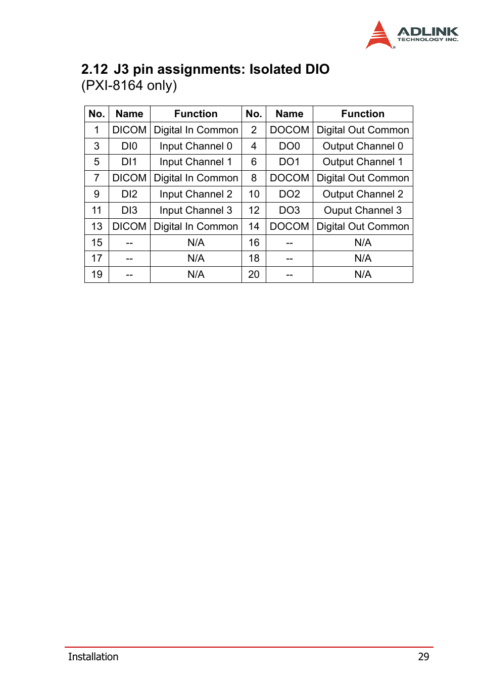 12 j3 pin assignments: isolated dio, Pxi-8164 only) | ADLINK PCI-8164 User Manual | Page 41 / 310