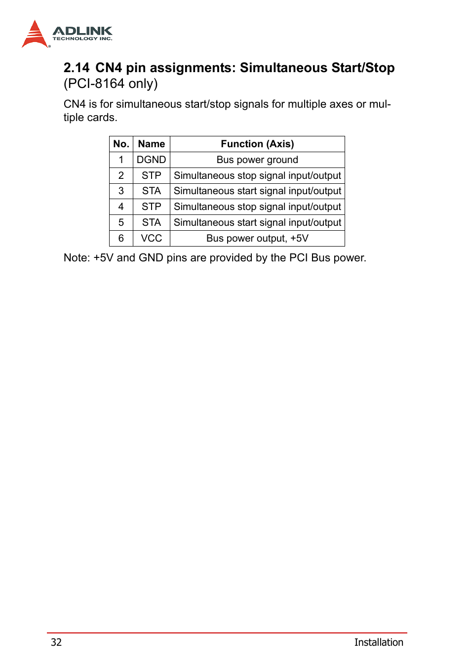 14 cn4 pin assignments: simultaneous start/stop, Pci-8164 only) | ADLINK PCI-8164 User Manual | Page 44 / 310
