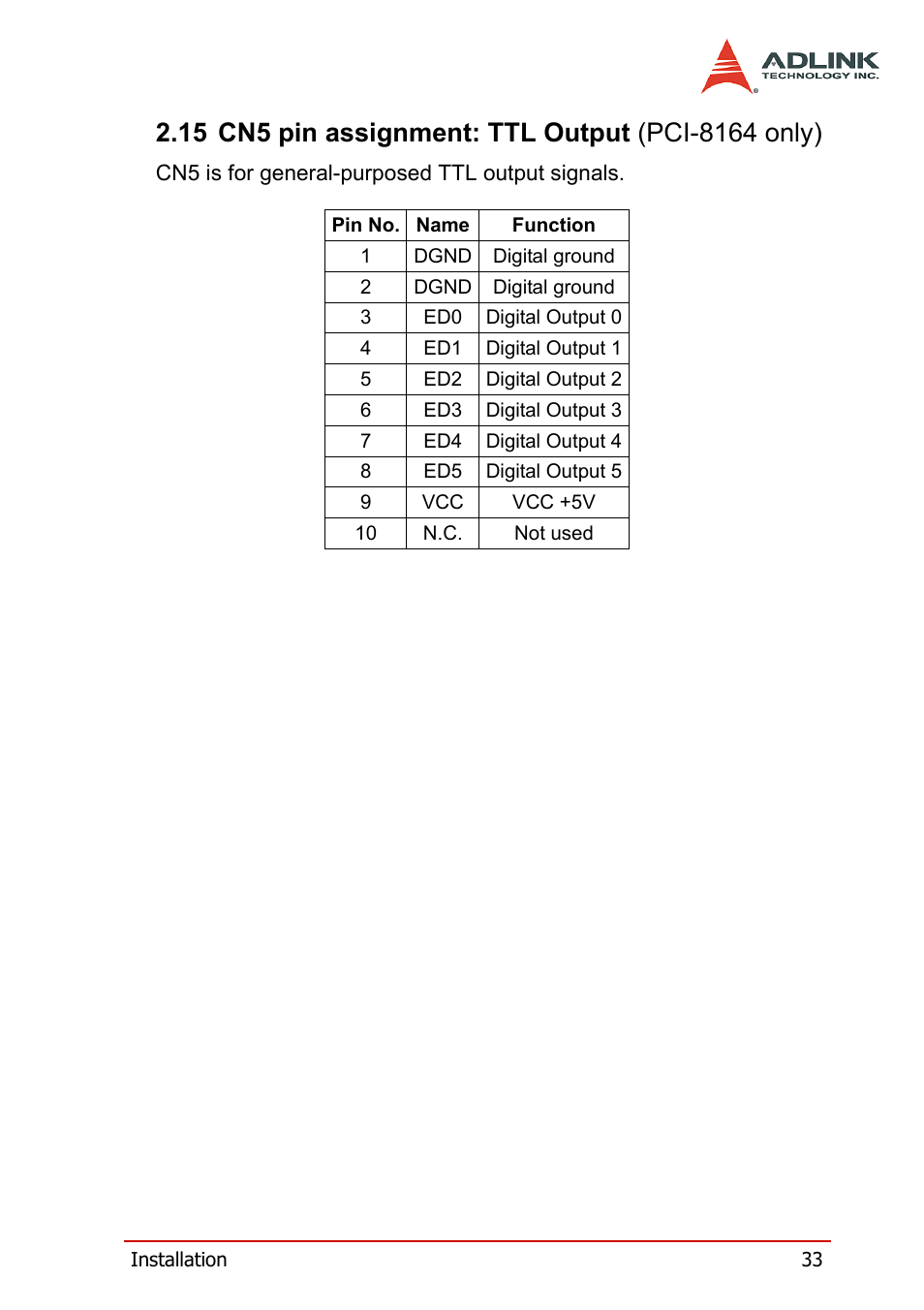 15 cn5 pin assignment: ttl output (pci-8164 only) | ADLINK PCI-8164 User Manual | Page 45 / 310