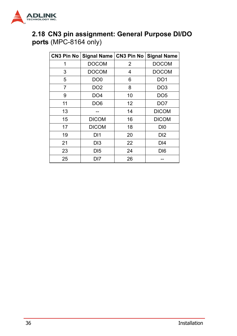 18 cn3 pin assignment: general purpose di/do ports, Mpc-8164 only) | ADLINK PCI-8164 User Manual | Page 48 / 310