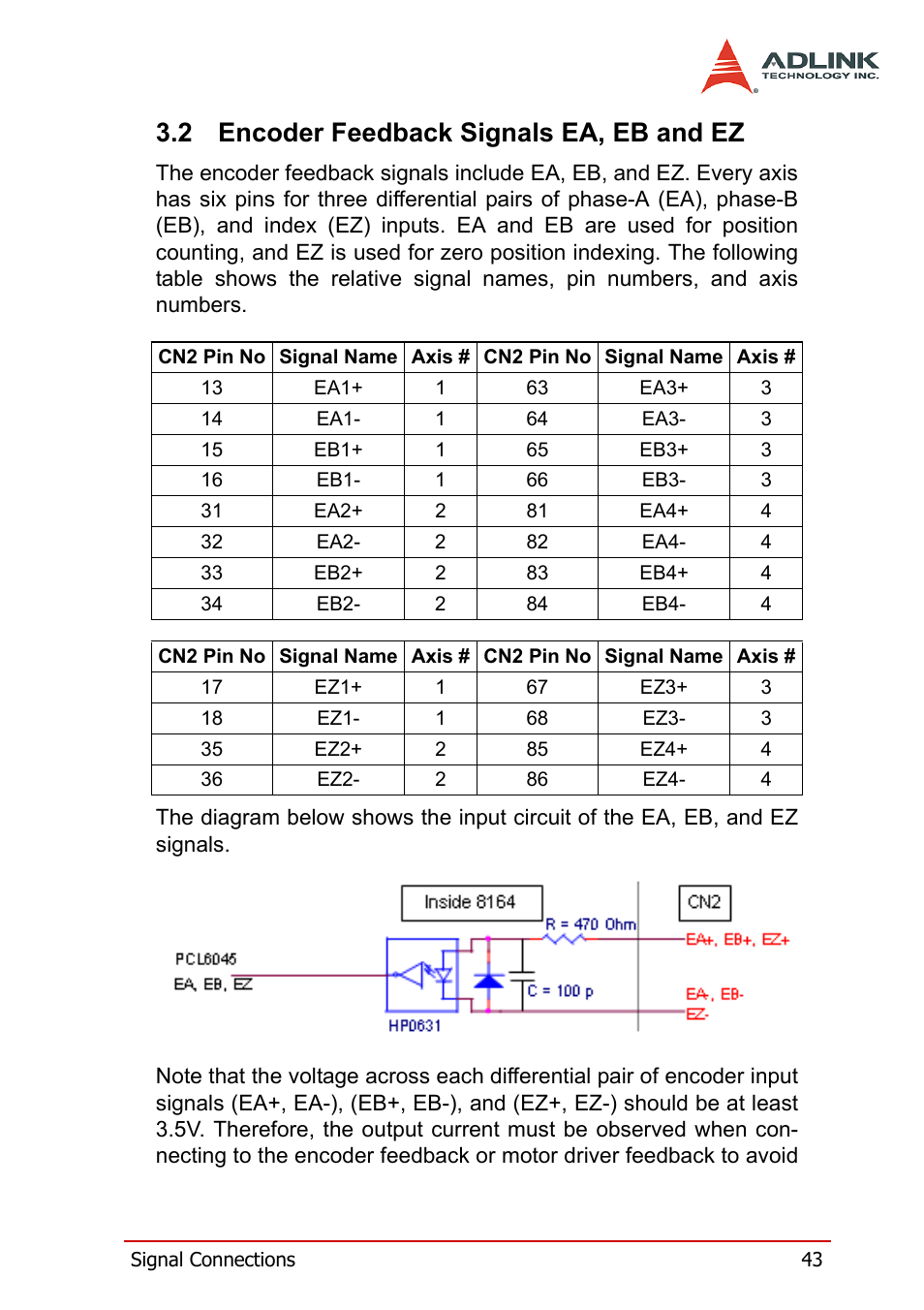 2 encoder feedback signals ea, eb and ez, Encoder feedback signals ea, eb and ez | ADLINK PCI-8164 User Manual | Page 55 / 310