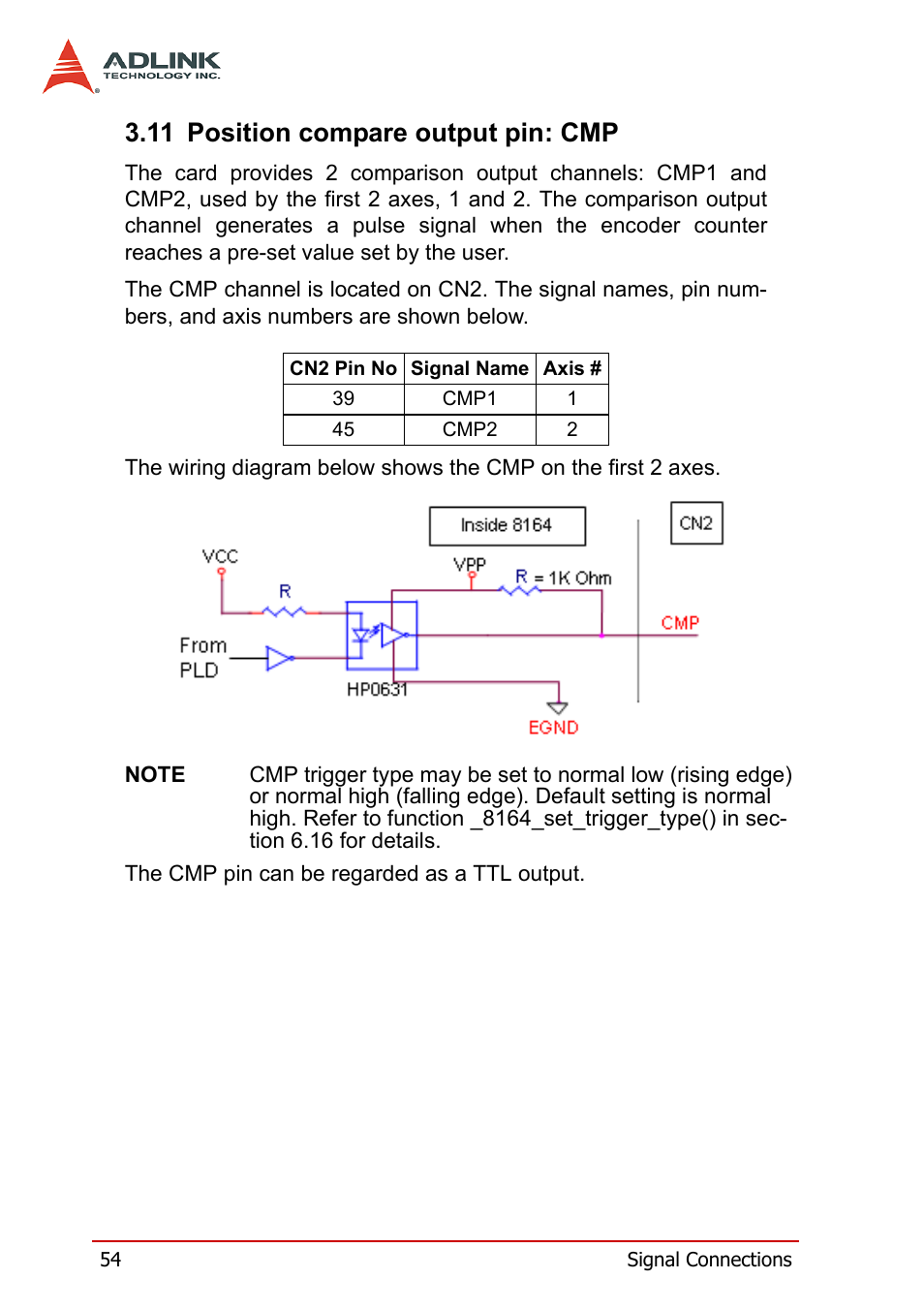 11 position compare output pin: cmp | ADLINK PCI-8164 User Manual | Page 66 / 310