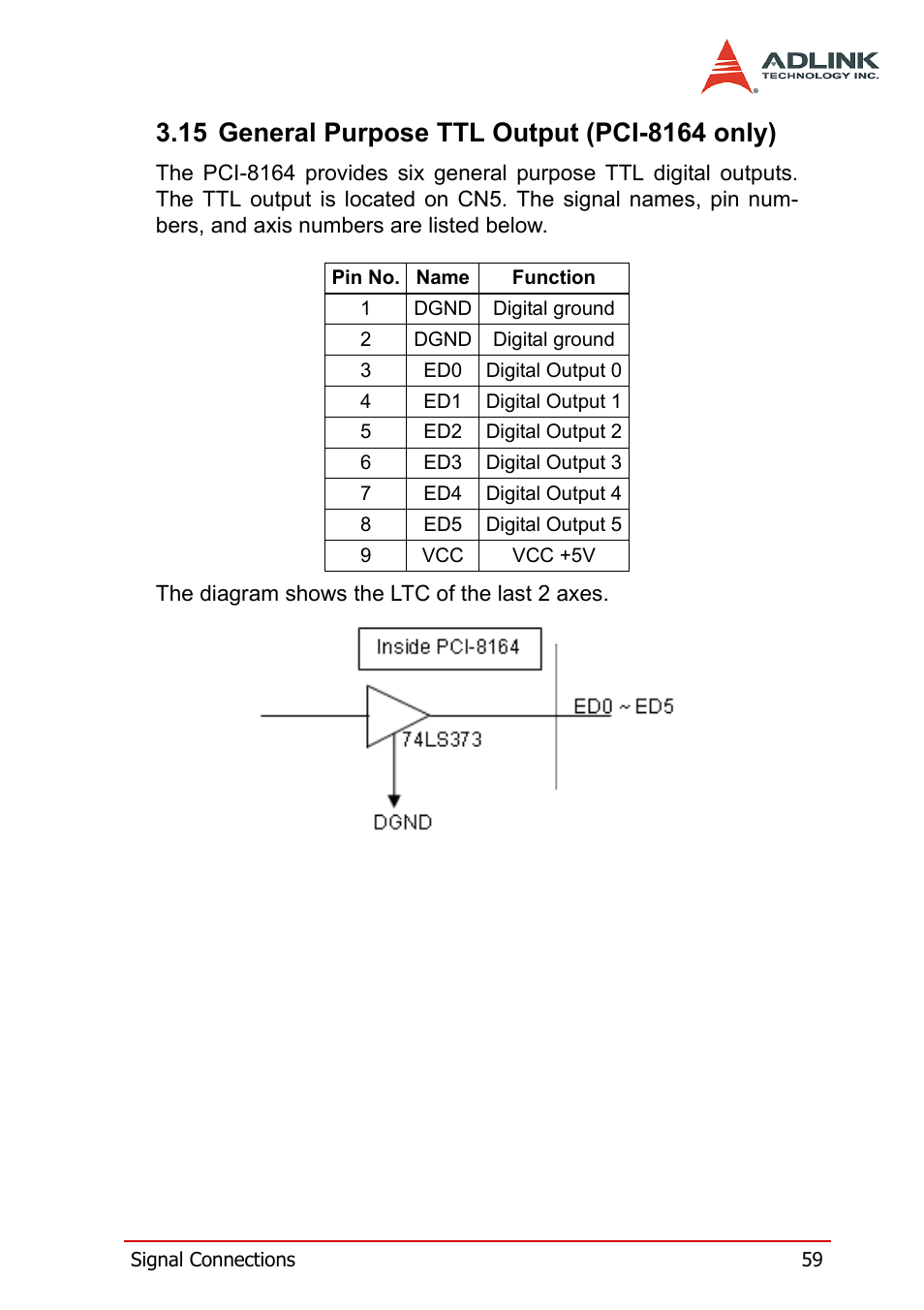 15 general purpose ttl output (pci-8164 only) | ADLINK PCI-8164 User Manual | Page 71 / 310