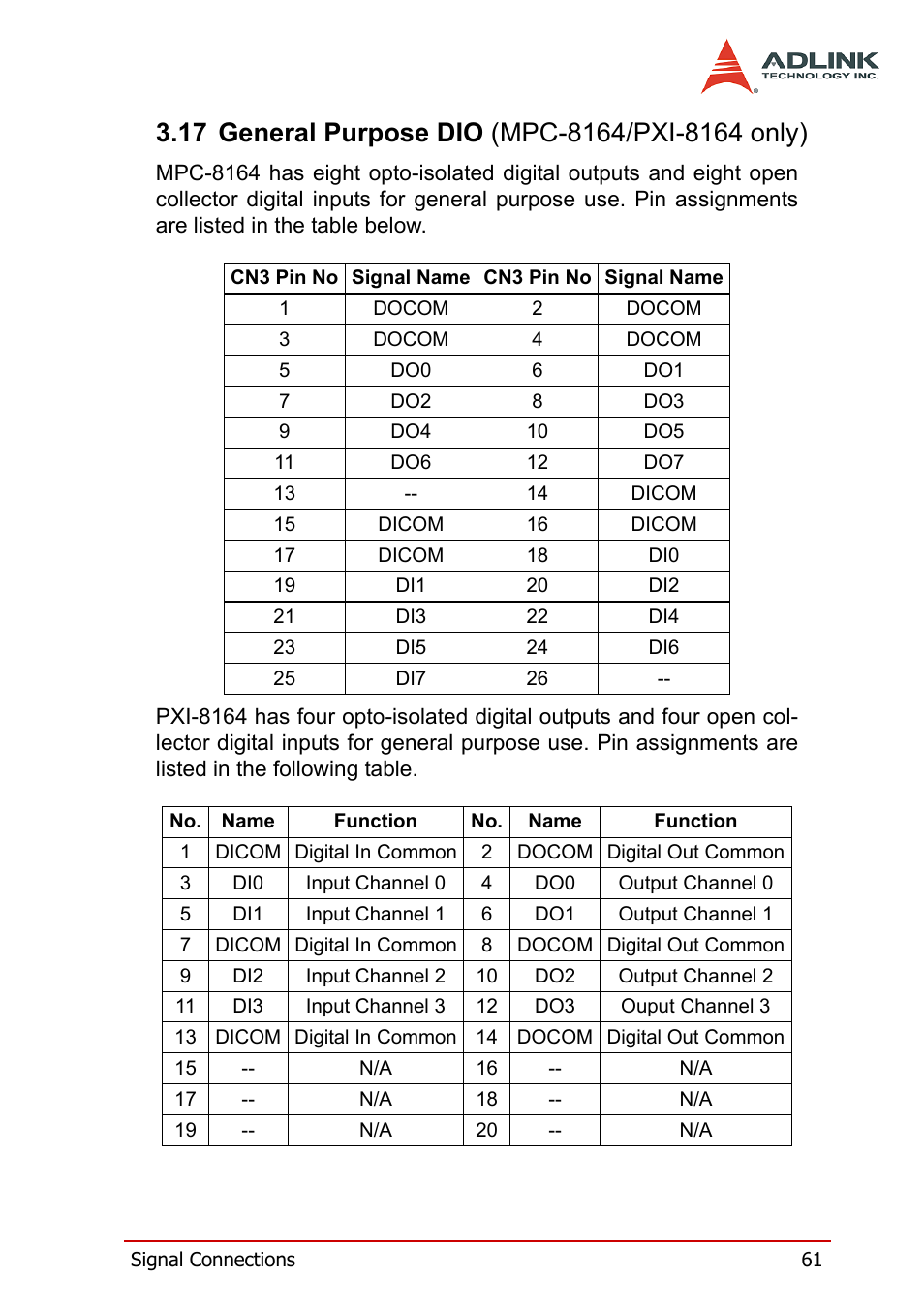 17 general purpose dio (mpc-8164/pxi-8164 only) | ADLINK PCI-8164 User Manual | Page 73 / 310