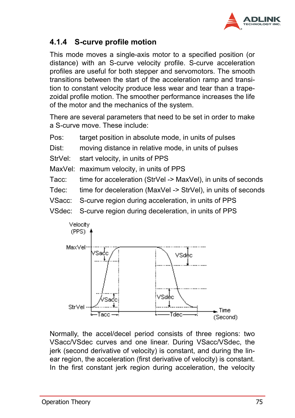 4 s-curve profile motion, S-curve profile motion | ADLINK PCI-8164 User Manual | Page 87 / 310