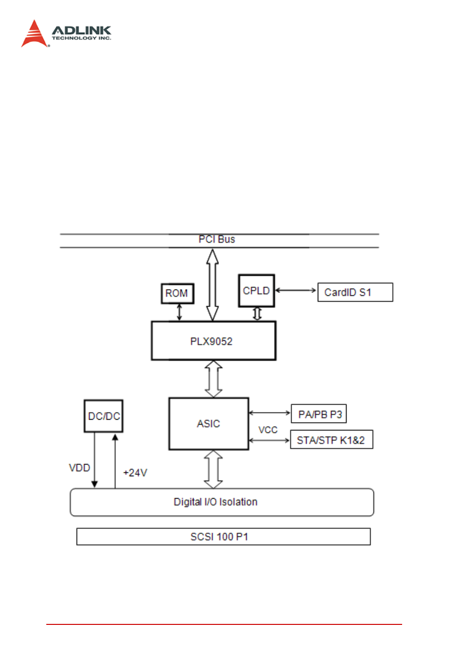 ADLINK PCI-8154 User Manual | Page 12 / 228