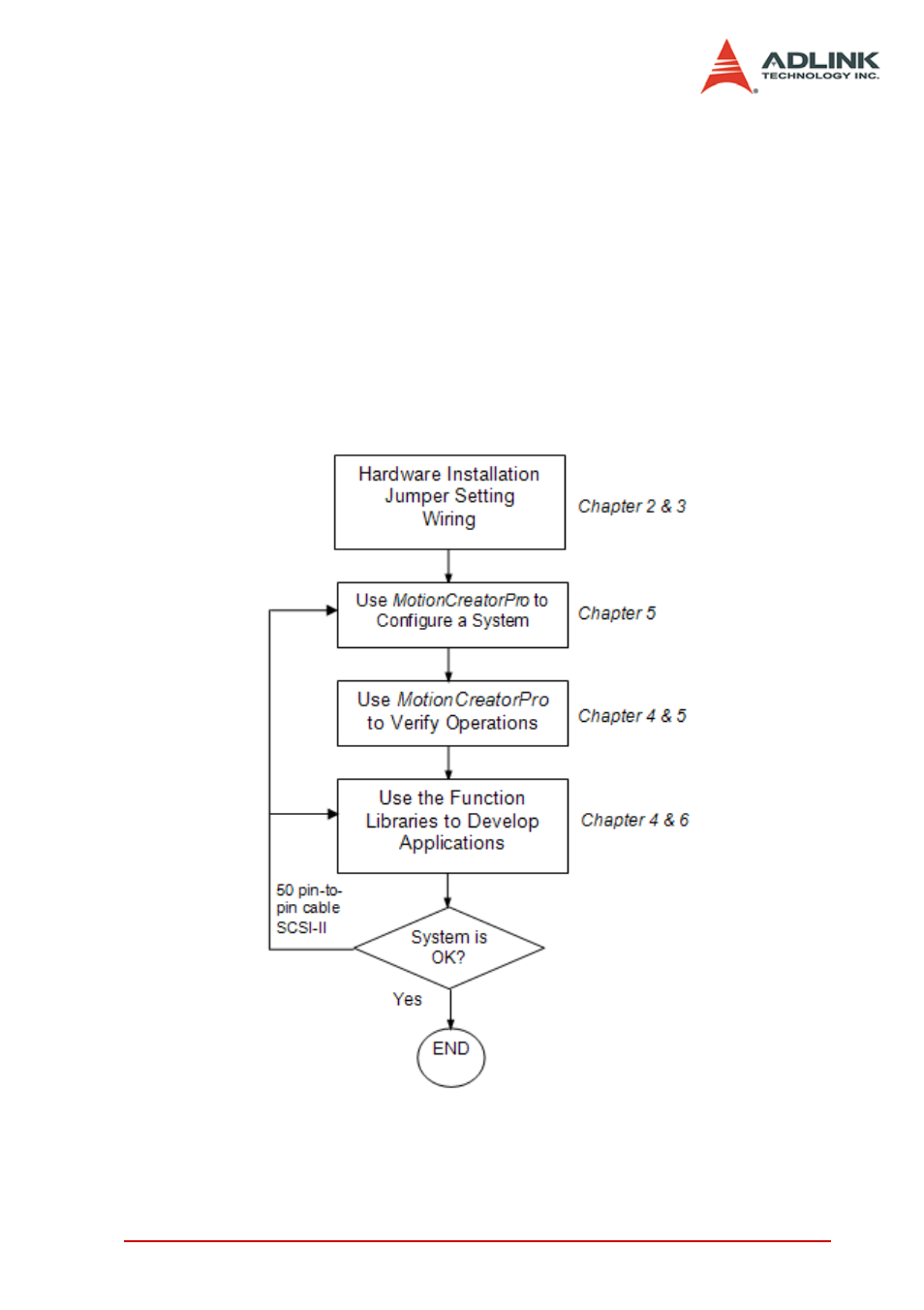 ADLINK PCI-8154 User Manual | Page 13 / 228