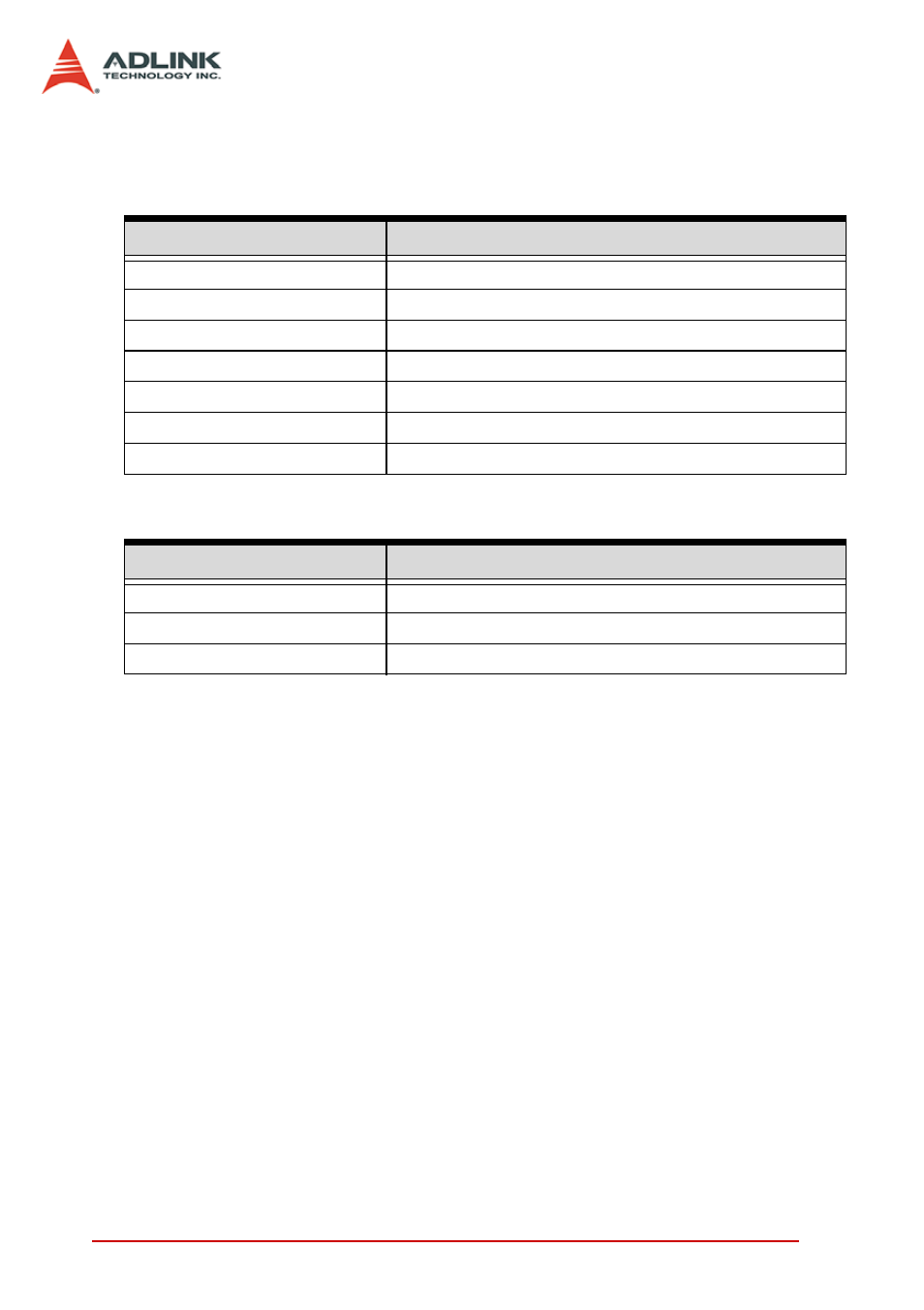 1 list of functions, List of functions | ADLINK PCI-8154 User Manual | Page 132 / 228