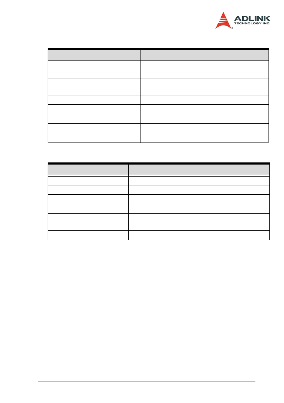 ADLINK PCI-8154 User Manual | Page 133 / 228