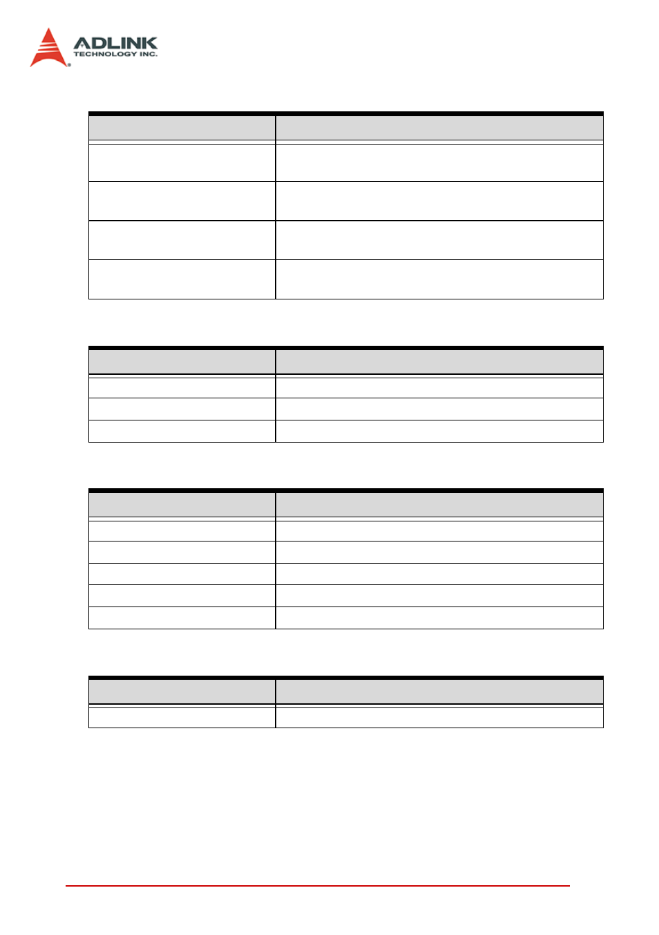 ADLINK PCI-8154 User Manual | Page 136 / 228