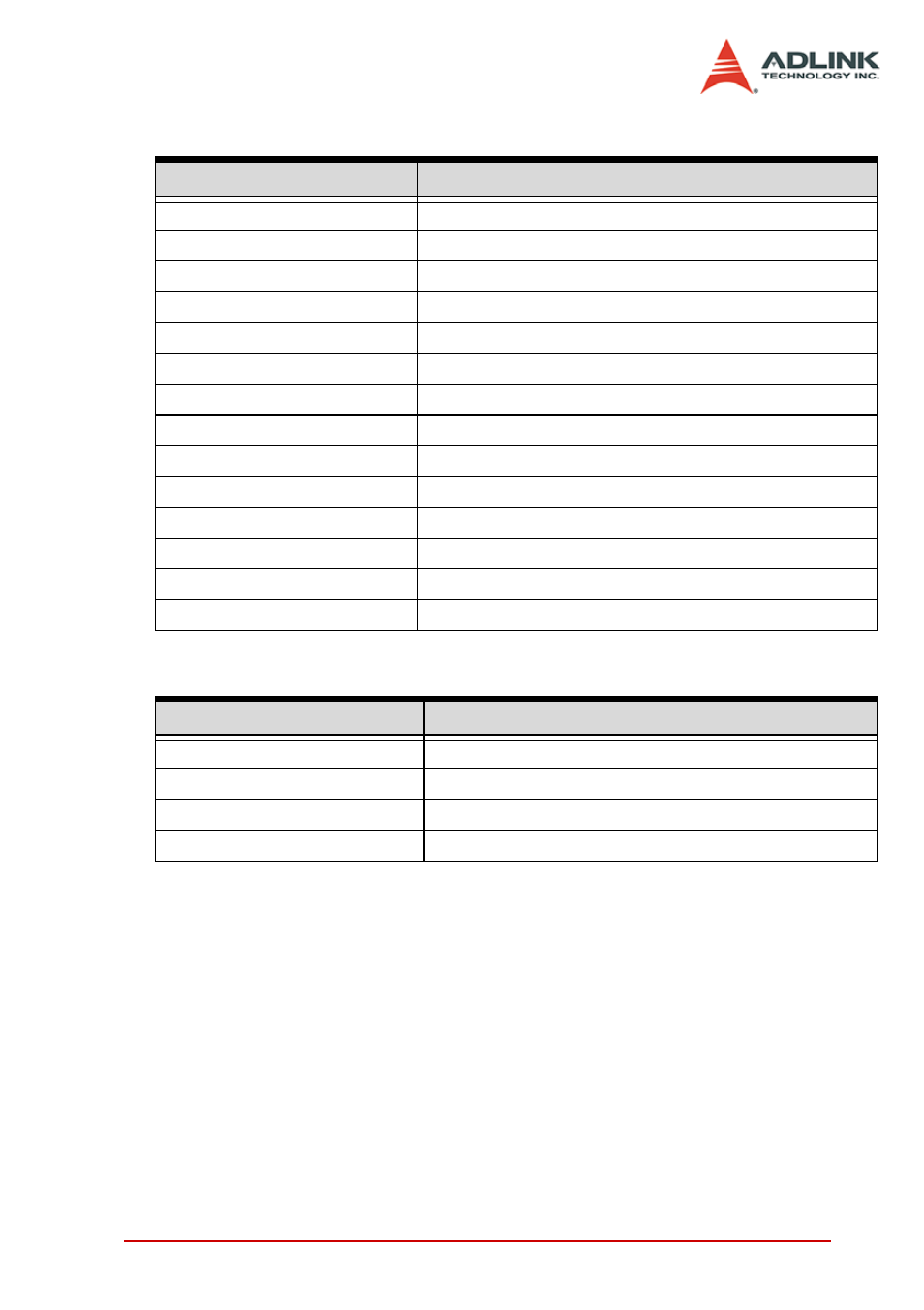 ADLINK PCI-8154 User Manual | Page 137 / 228