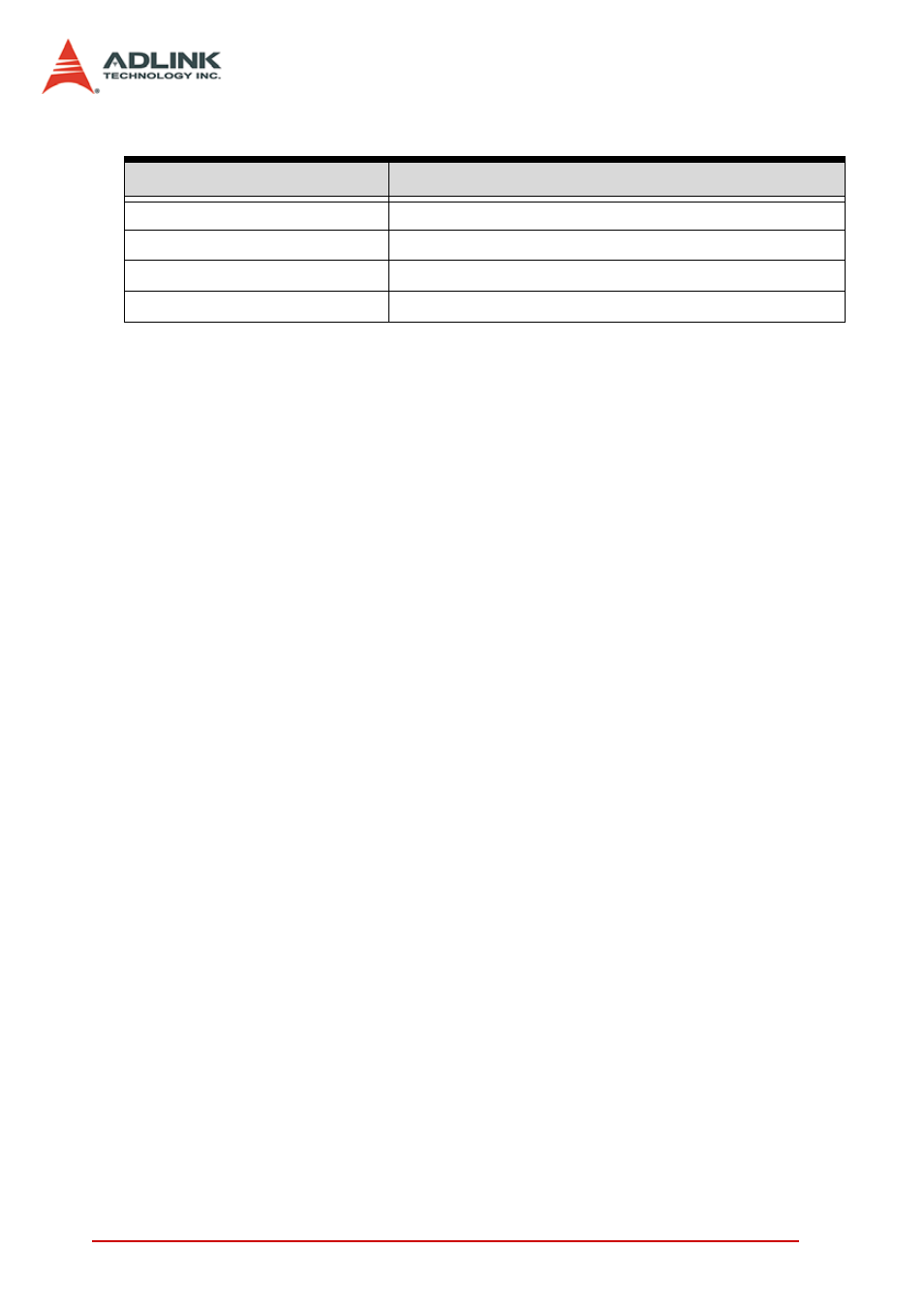 Speed profile calculation 6.22 | ADLINK PCI-8154 User Manual | Page 140 / 228