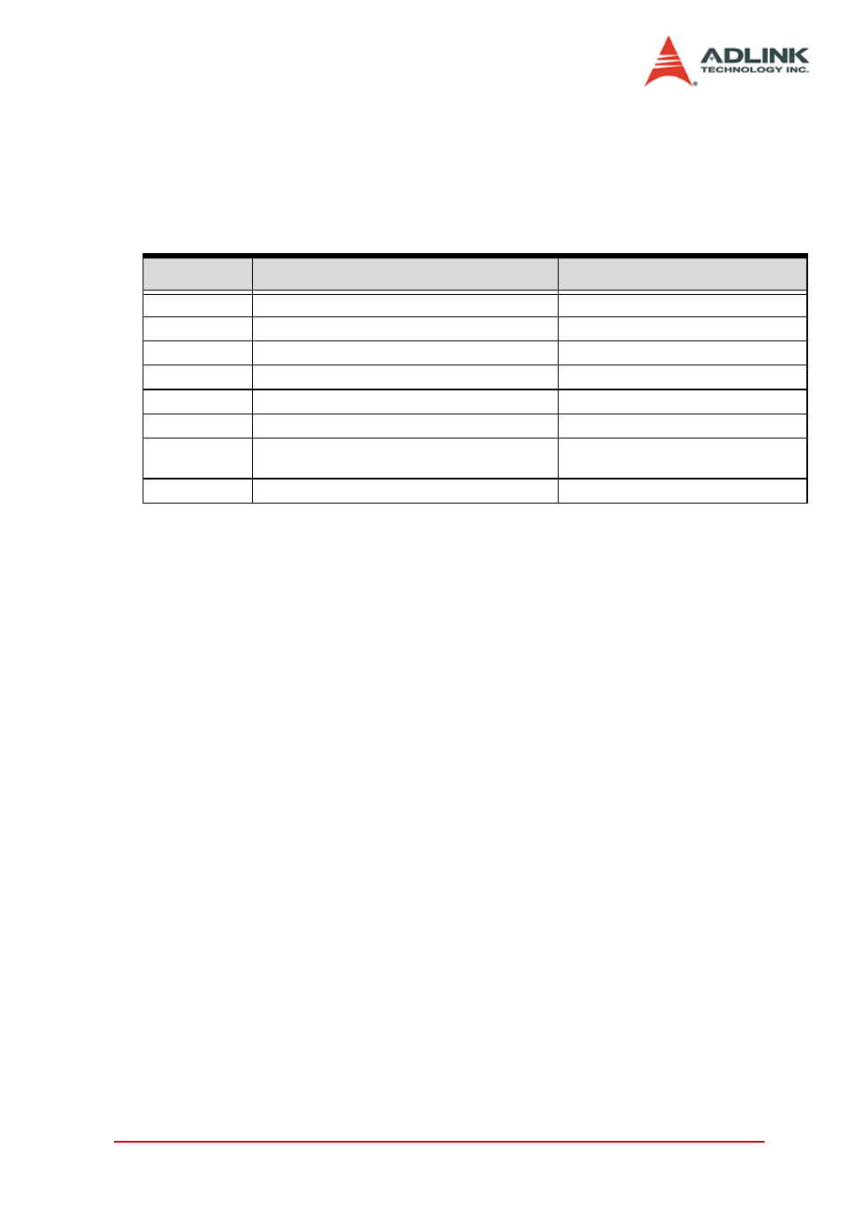 2 c/c++ programming library, C/c++ programming library, Table 6-1: data type definitions | ADLINK PCI-8154 User Manual | Page 141 / 228