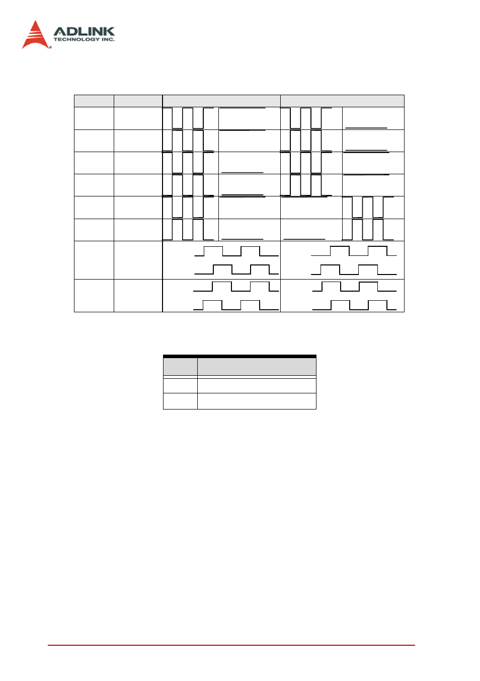 ADLINK PCI-8154 User Manual | Page 148 / 228