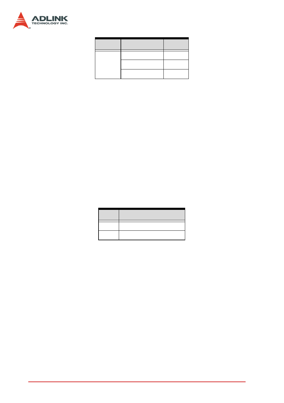 ADLINK PCI-8154 User Manual | Page 170 / 228