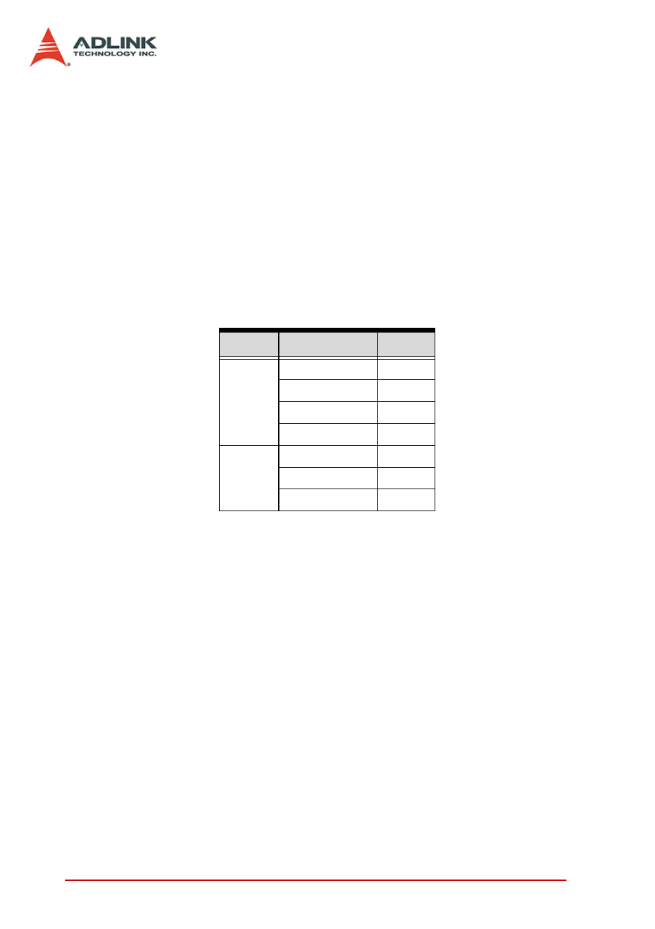 ADLINK PCI-8154 User Manual | Page 174 / 228