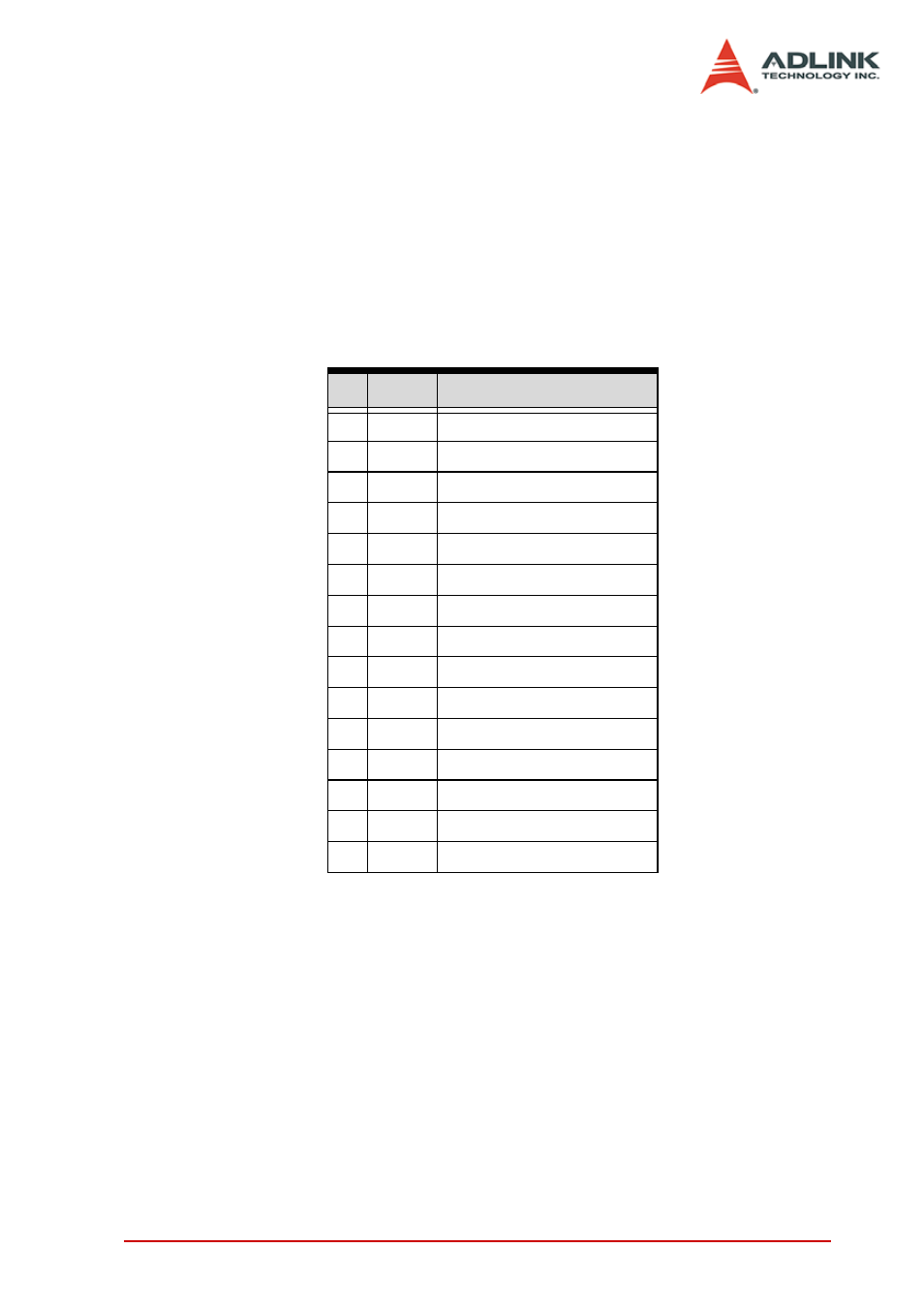 Syntax | ADLINK PCI-8154 User Manual | Page 187 / 228