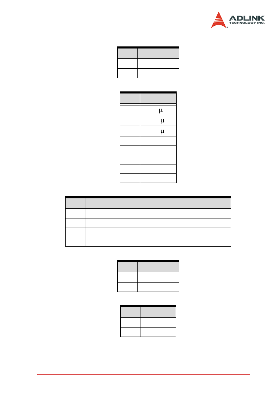 ADLINK PCI-8154 User Manual | Page 191 / 228