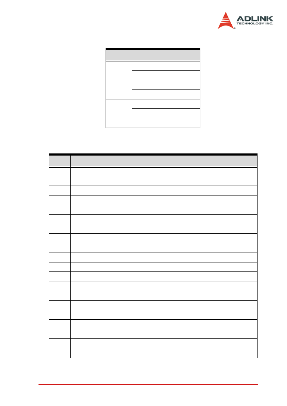 ADLINK PCI-8154 User Manual | Page 195 / 228