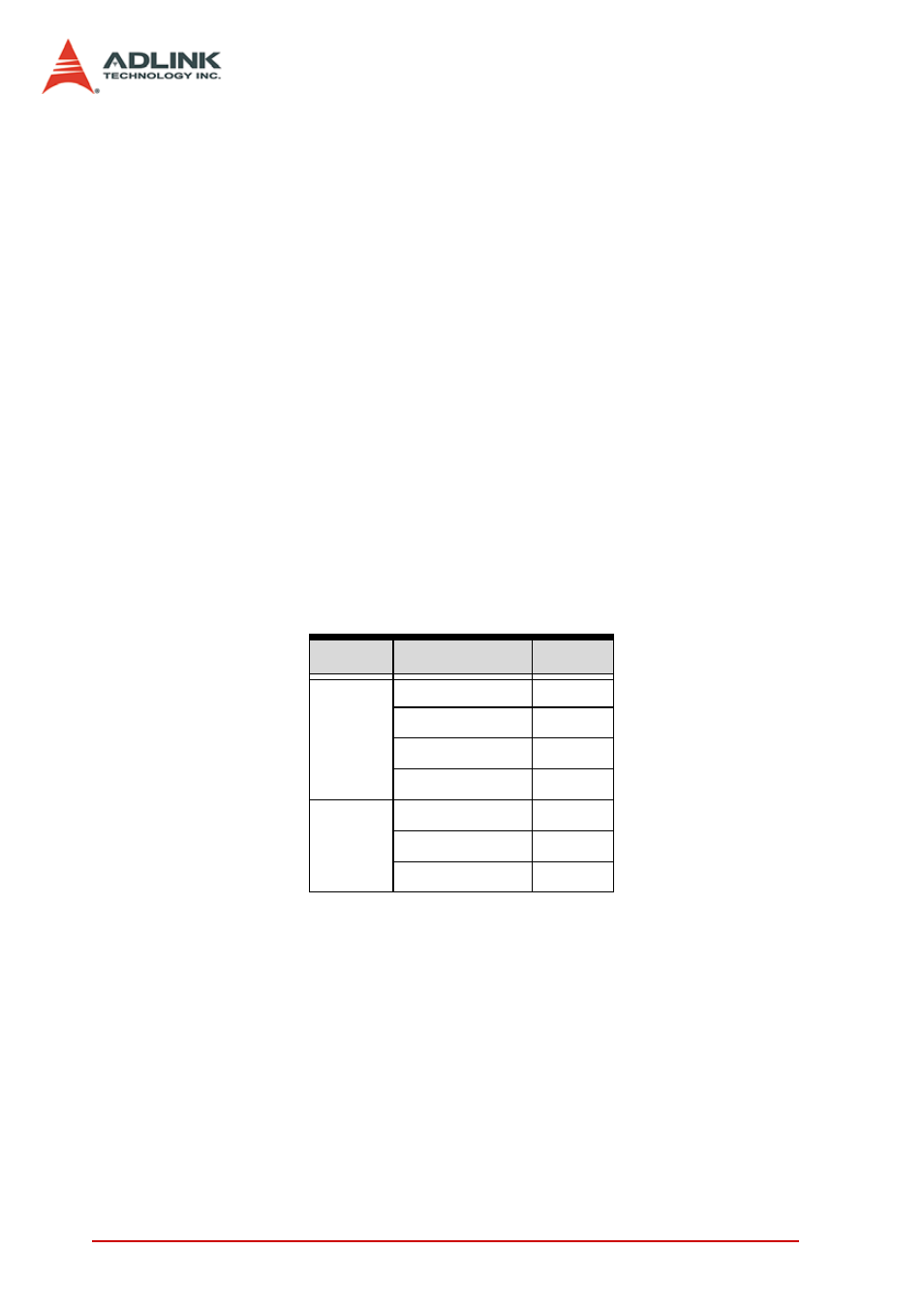 ADLINK PCI-8154 User Manual | Page 200 / 228