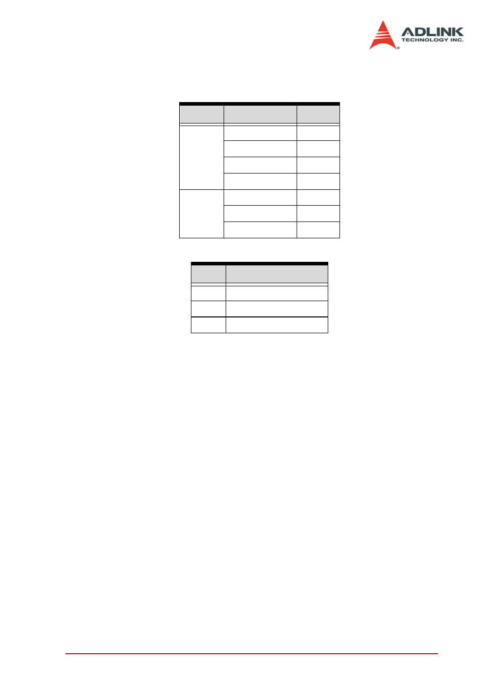 ADLINK PCI-8154 User Manual | Page 215 / 228