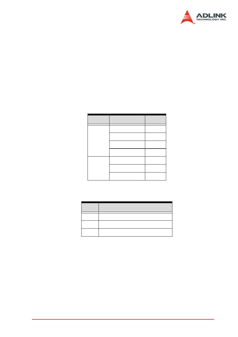 ADLINK PCI-8154 User Manual | Page 217 / 228