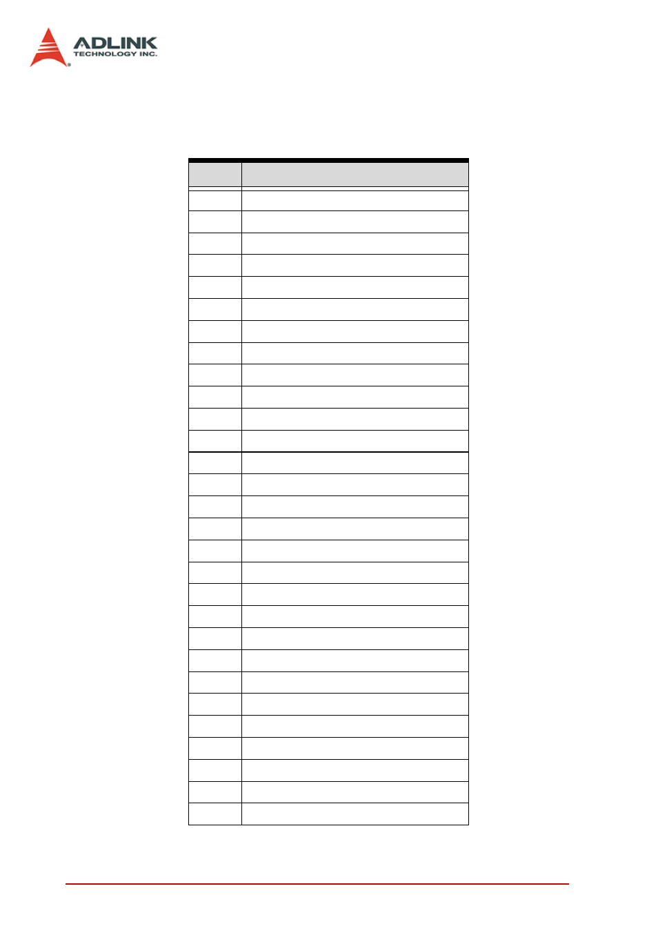 23 return code | ADLINK PCI-8154 User Manual | Page 222 / 228