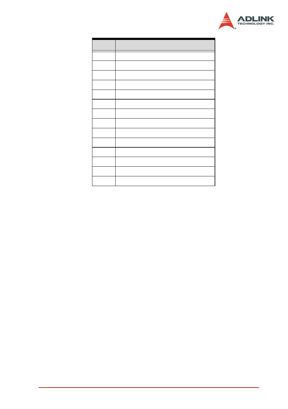 ADLINK PCI-8154 User Manual | Page 223 / 228