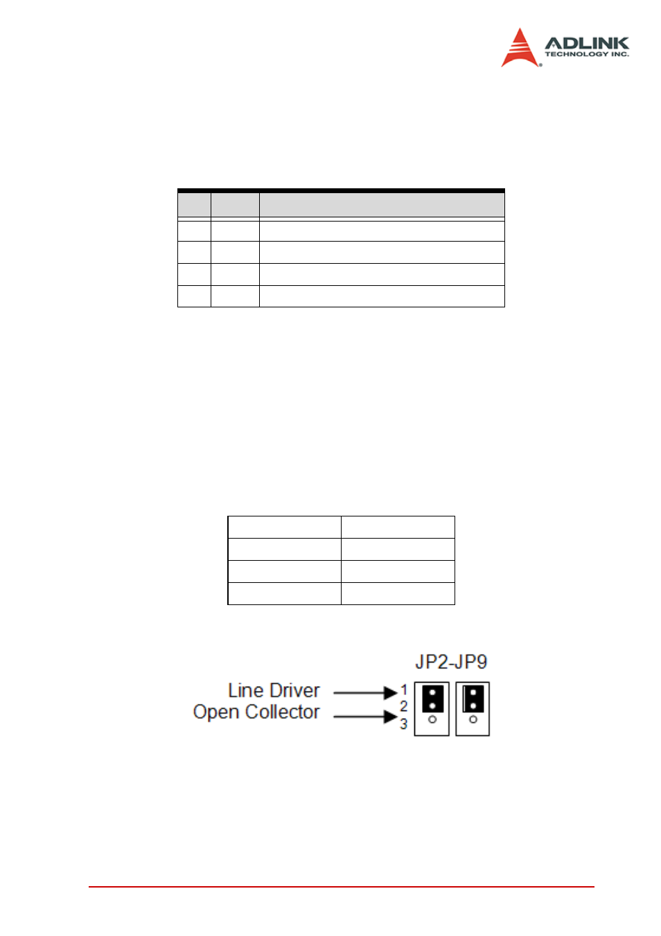 6 k1/k2 pin assignments: simultaneous start/ stop, 7 jp2 to jp9 jumper setting for pulse output, K1/k2 pin assignments: simultaneous start/stop | Jp2 to jp9 jumper setting for pulse output | ADLINK PCI-8154 User Manual | Page 25 / 228