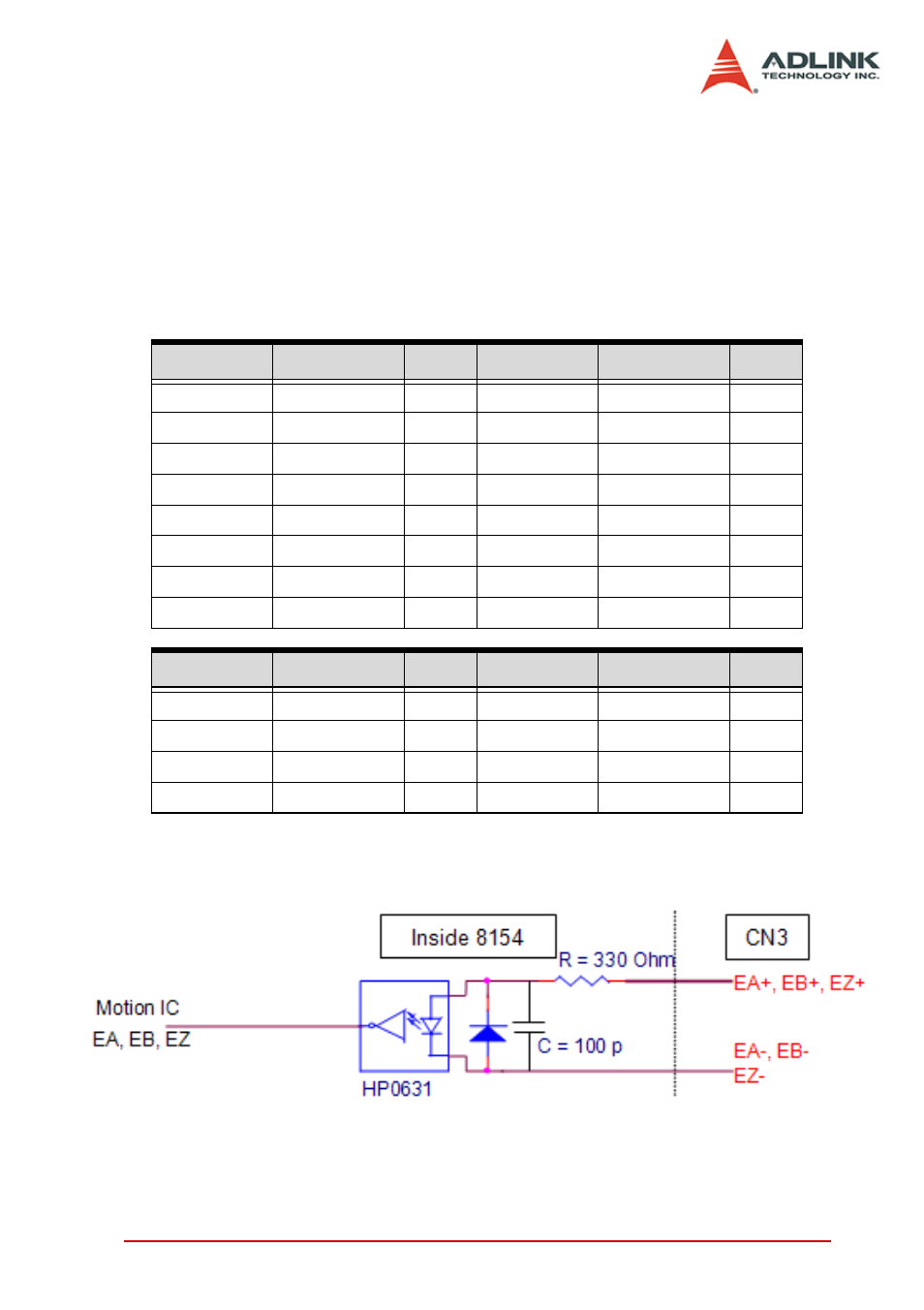 2 encoder feedback signals ea, eb and ez, Encoder feedback signals ea, eb and ez | ADLINK PCI-8154 User Manual | Page 33 / 228