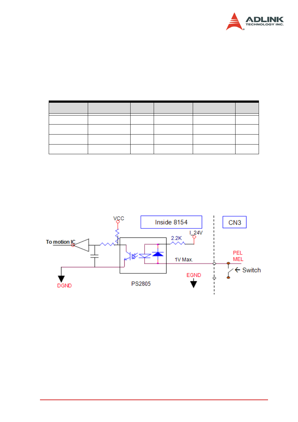 4 end-limit signals pel and mel, End-limit signals pel and mel | ADLINK PCI-8154 User Manual | Page 37 / 228