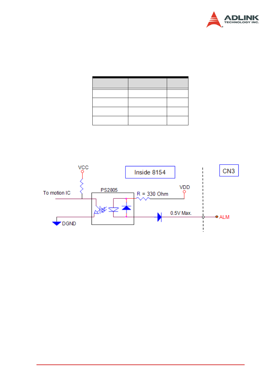 6 alarm signal alm, Alarm signal alm | ADLINK PCI-8154 User Manual | Page 39 / 228