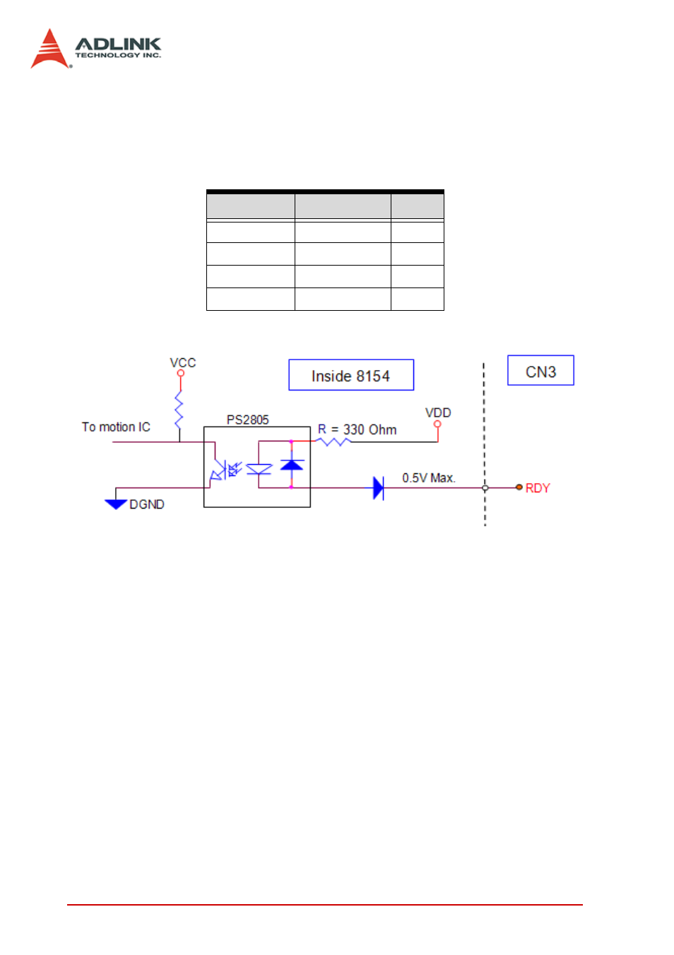 9 general-purpose signal rdy, General-purpose signal rdy | ADLINK PCI-8154 User Manual | Page 42 / 228