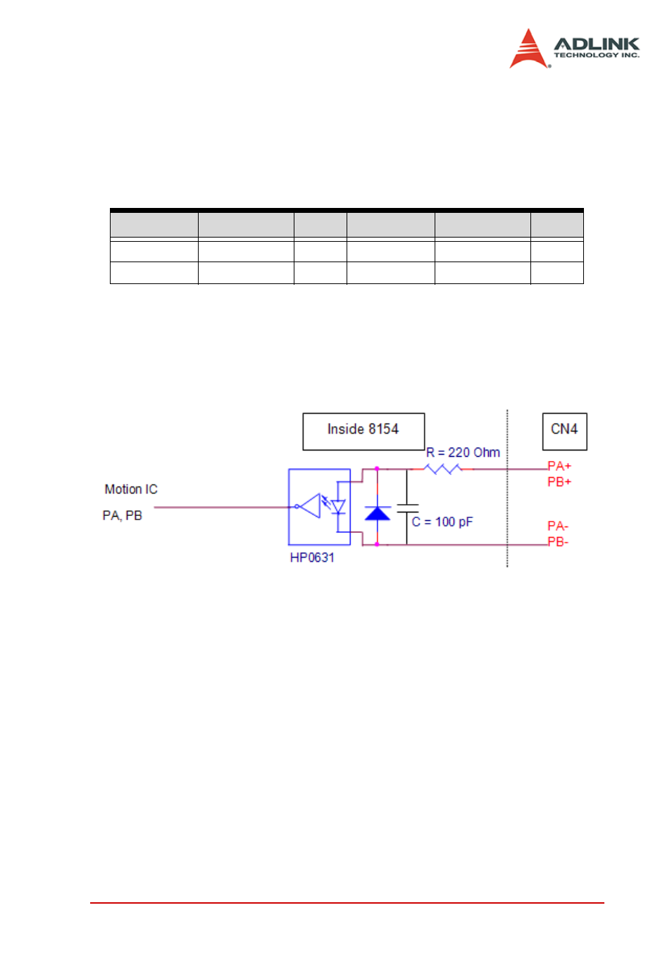 12 pulser input signals pa and pb (pci-8154) | ADLINK PCI-8154 User Manual | Page 45 / 228