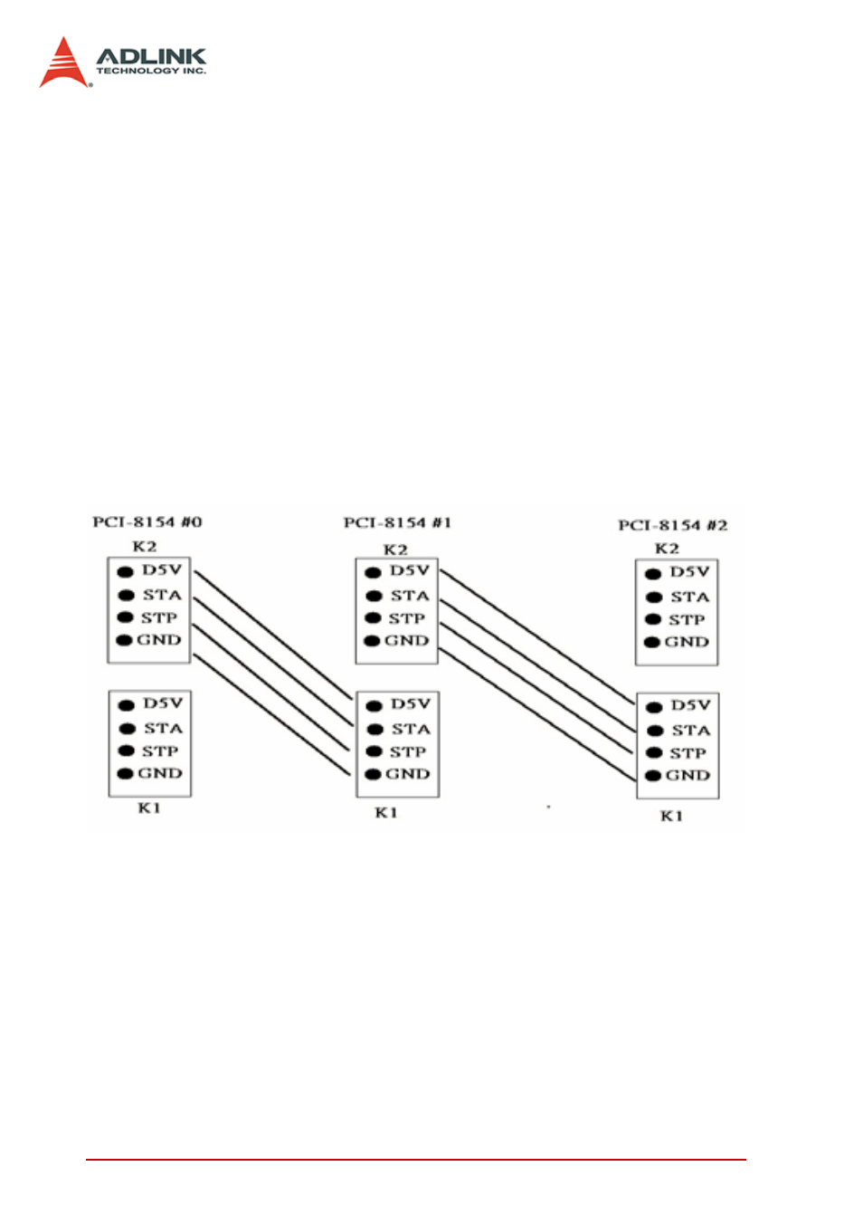 13 simultaneously start/stop signals sta and stp | ADLINK PCI-8154 User Manual | Page 46 / 228