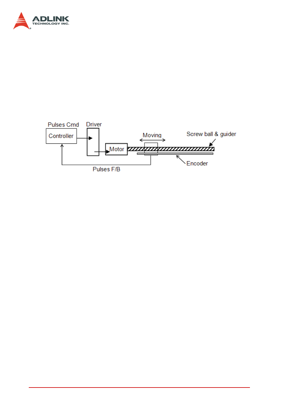 2 absolute and relative position move, Absolute and relative position move | ADLINK PCI-8154 User Manual | Page 54 / 228