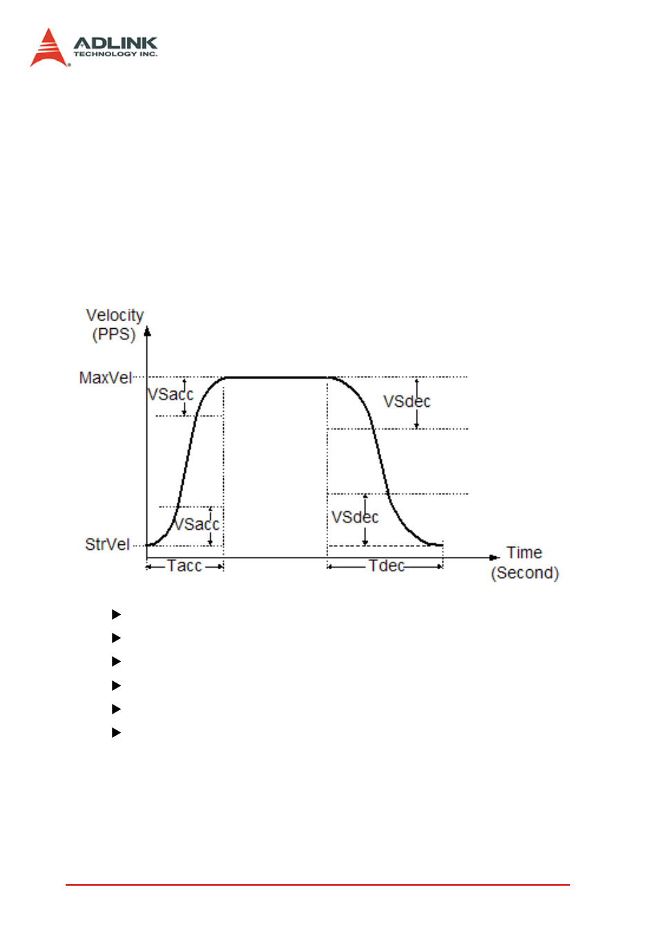 4 s-curve and bell-curve speed profile, S-curve and bell-curve speed profile | ADLINK PCI-8154 User Manual | Page 56 / 228