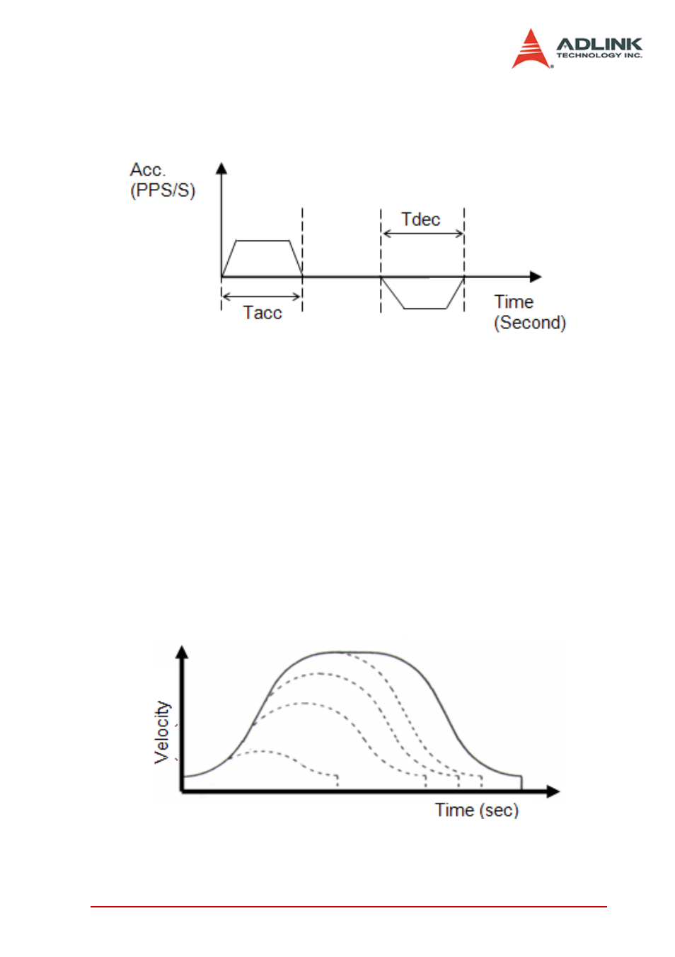 ADLINK PCI-8154 User Manual | Page 57 / 228