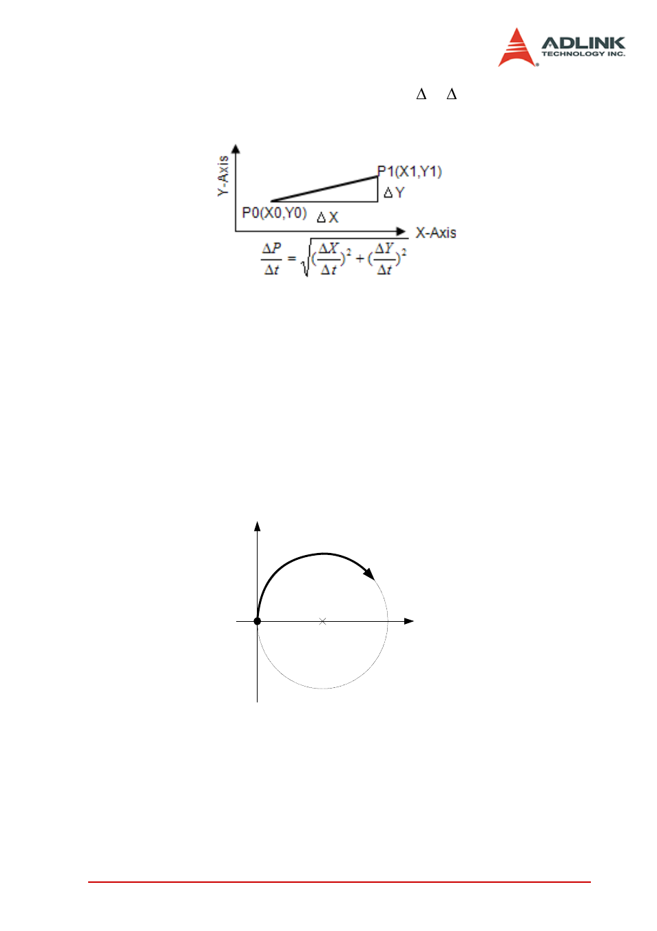 8 two axes circular interpolation mode, Two axes circular interpolation mode | ADLINK PCI-8154 User Manual | Page 61 / 228