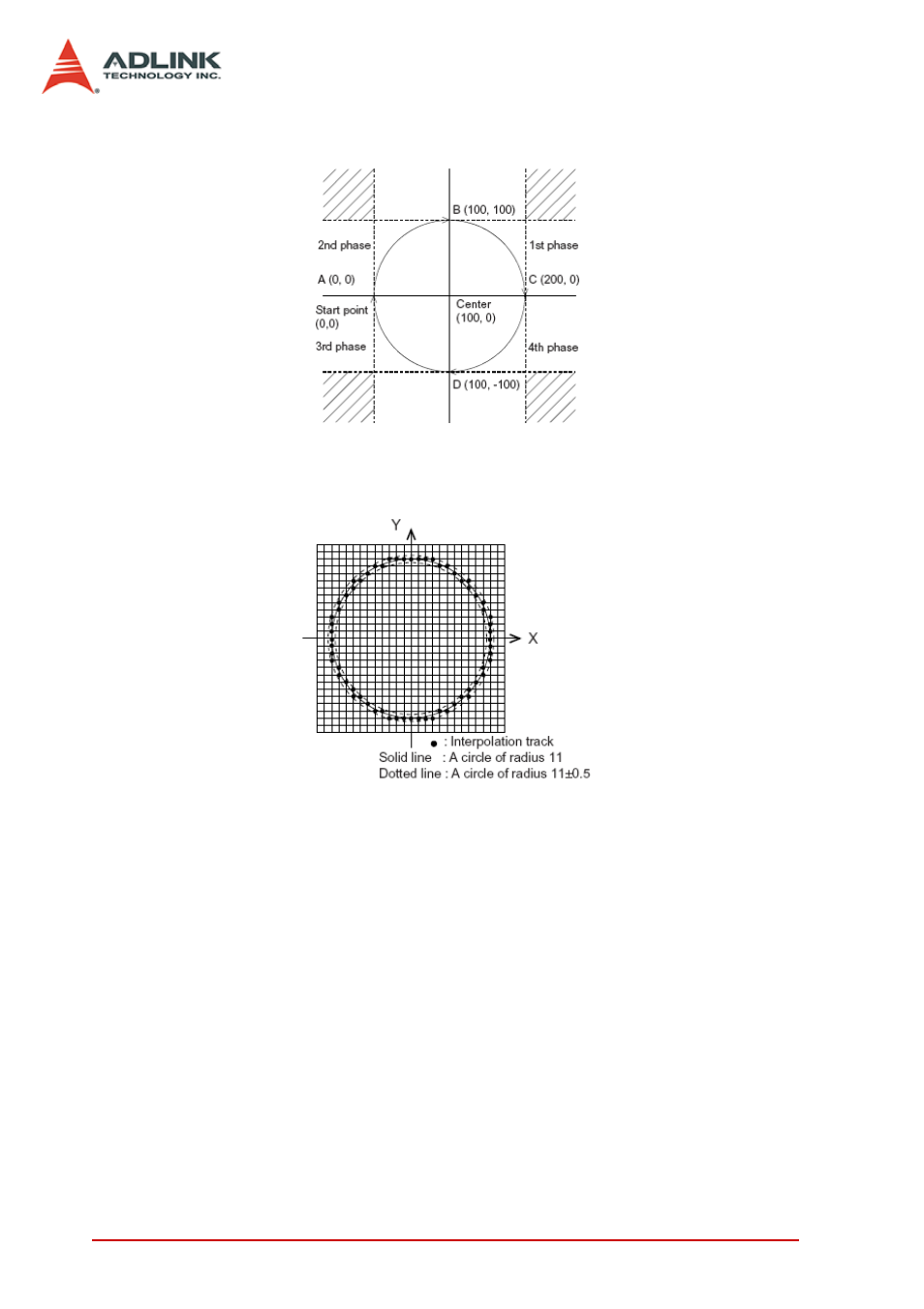 9 continuous motion, Continuous motion | ADLINK PCI-8154 User Manual | Page 62 / 228