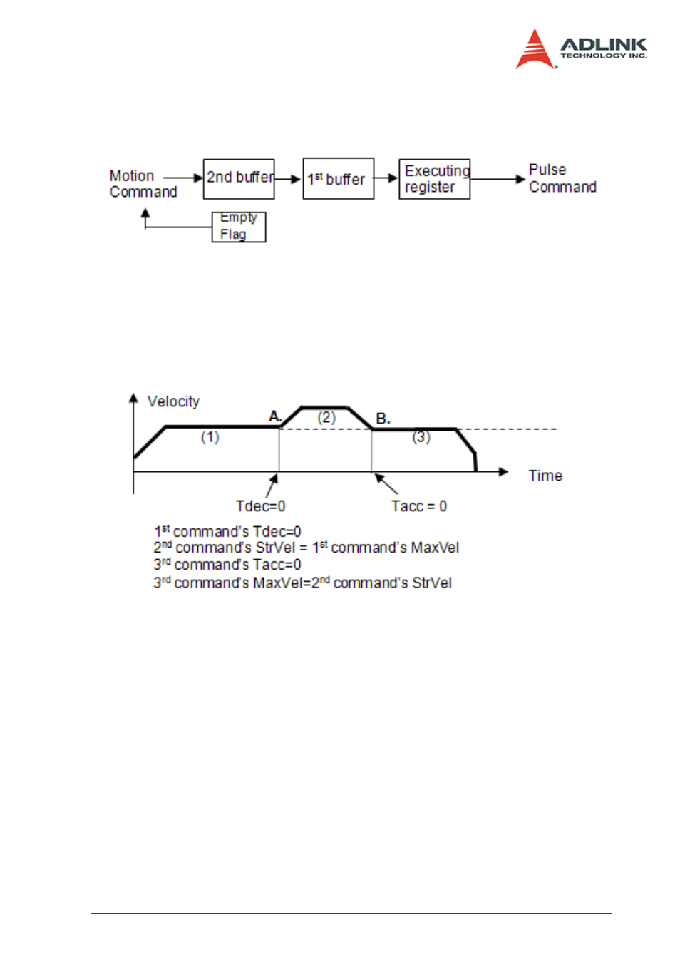 ADLINK PCI-8154 User Manual | Page 63 / 228