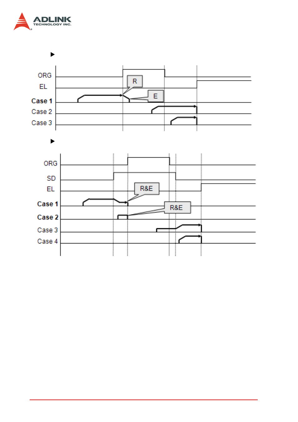 ADLINK PCI-8154 User Manual | Page 66 / 228