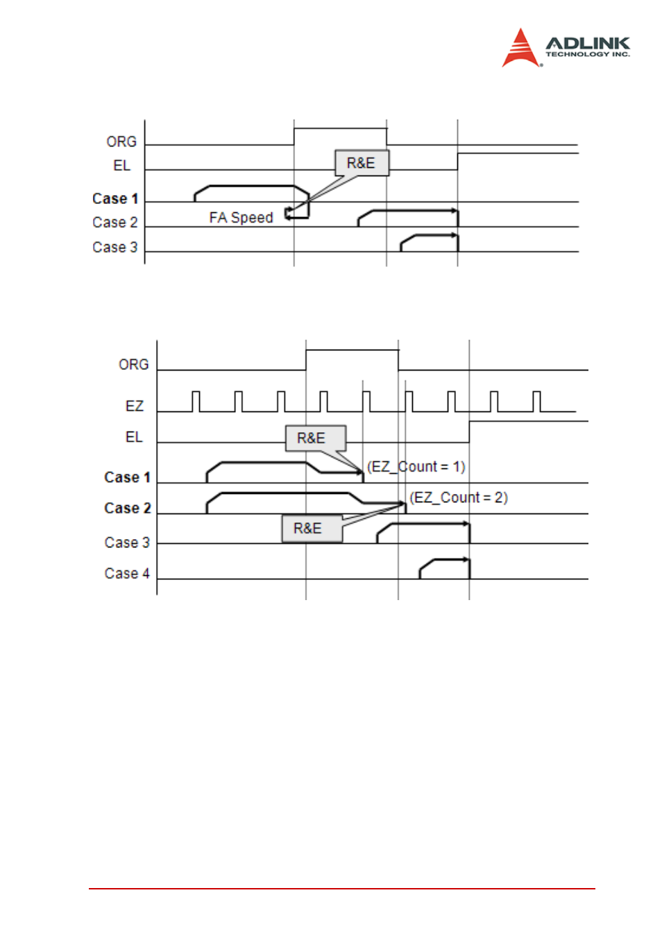 ADLINK PCI-8154 User Manual | Page 67 / 228