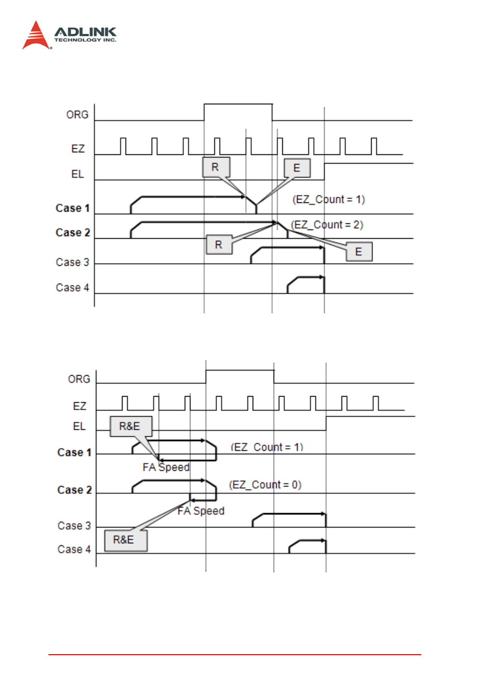 ADLINK PCI-8154 User Manual | Page 68 / 228