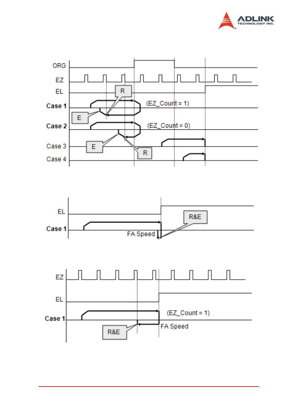 ADLINK PCI-8154 User Manual | Page 69 / 228