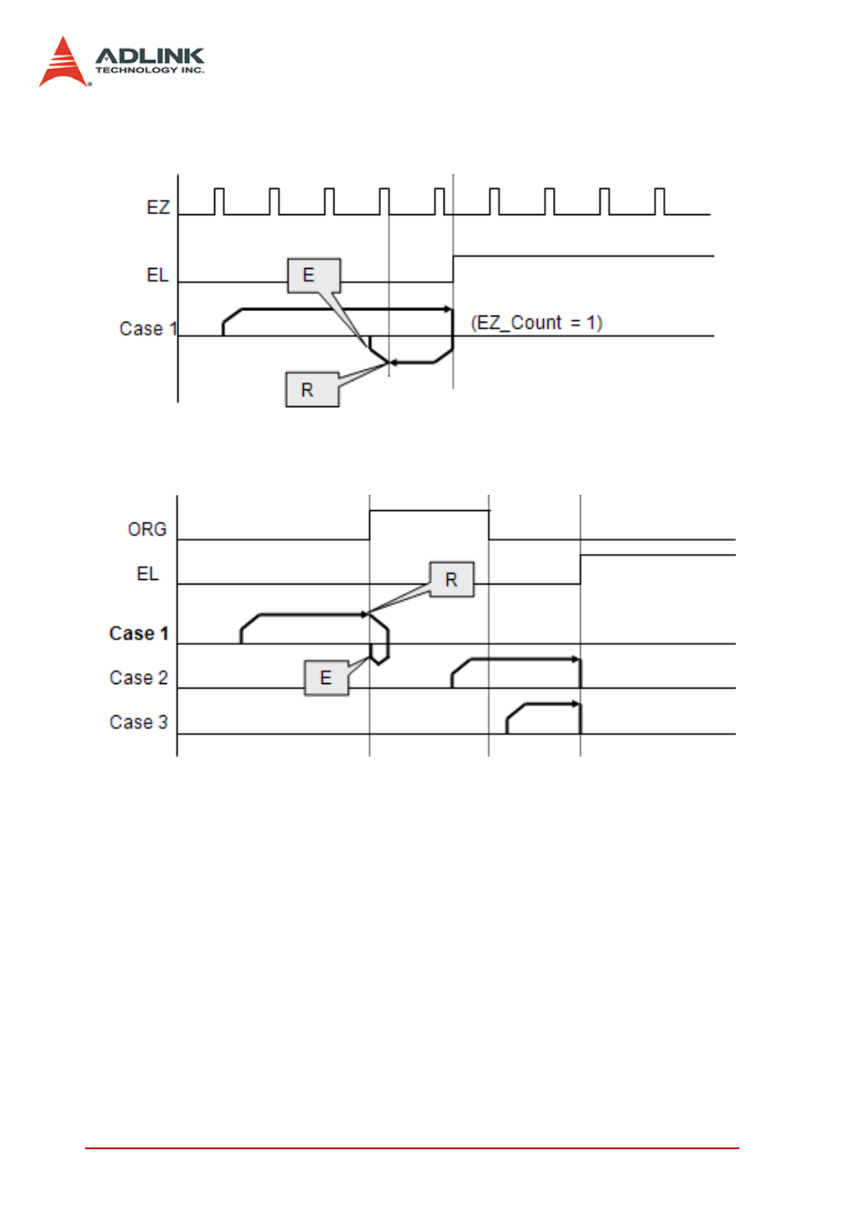 ADLINK PCI-8154 User Manual | Page 70 / 228