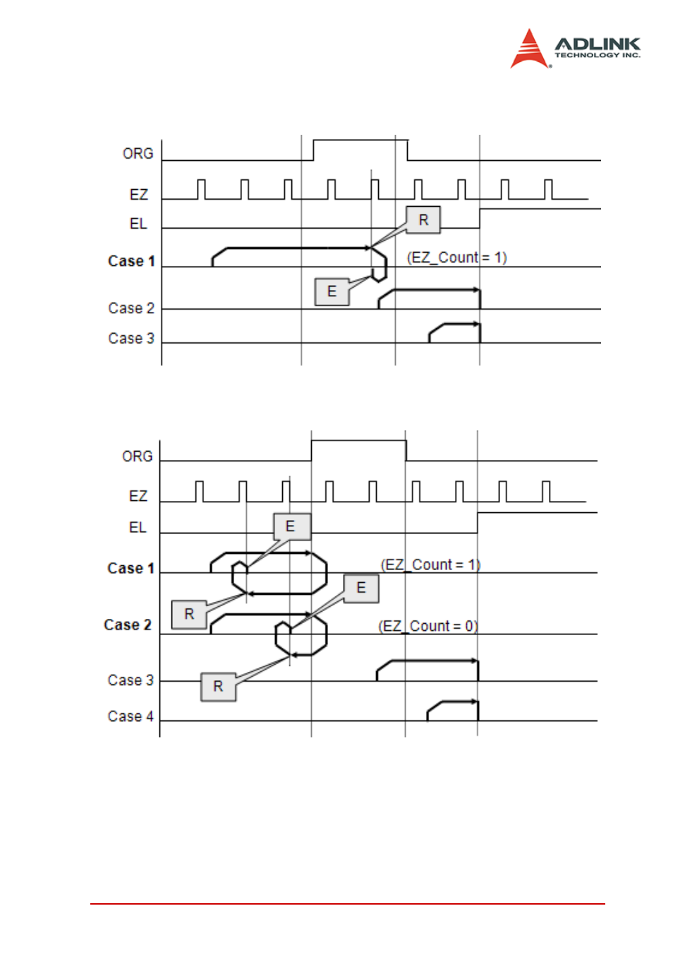 ADLINK PCI-8154 User Manual | Page 71 / 228