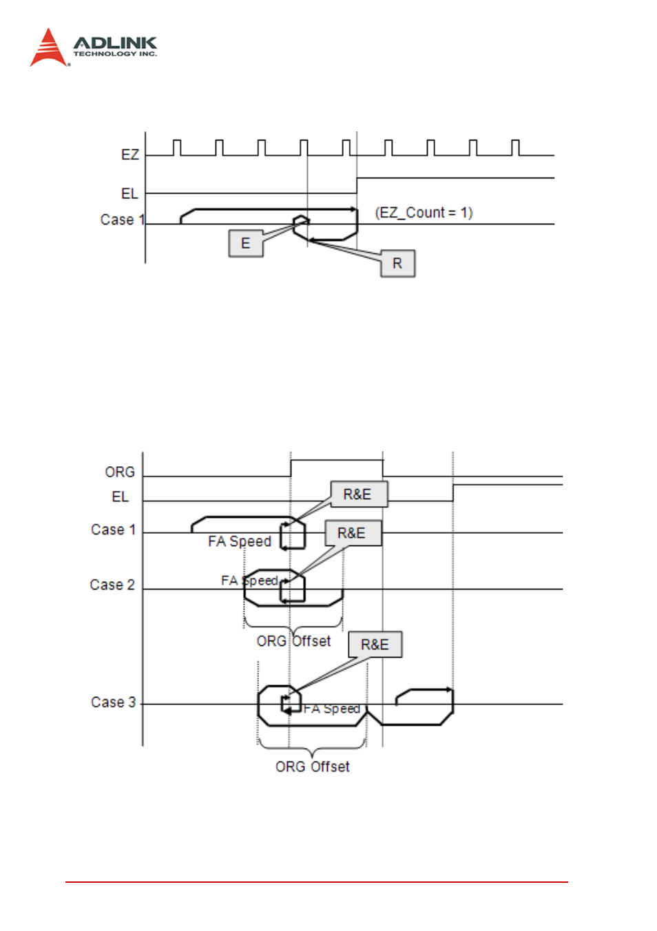 11 home search function, Home search function | ADLINK PCI-8154 User Manual | Page 72 / 228