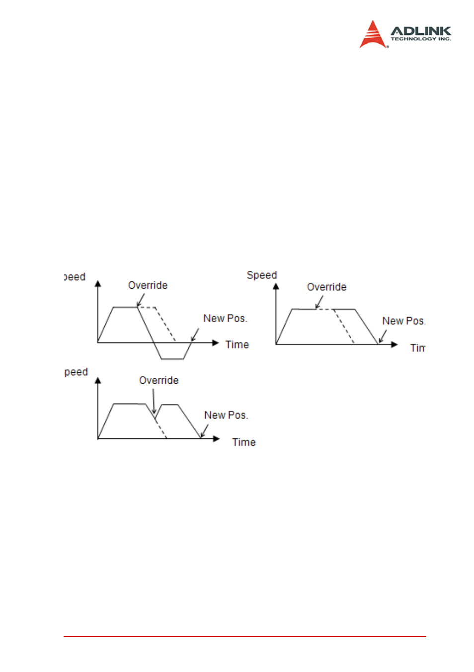 15 position override function, Position override function | ADLINK PCI-8154 User Manual | Page 75 / 228