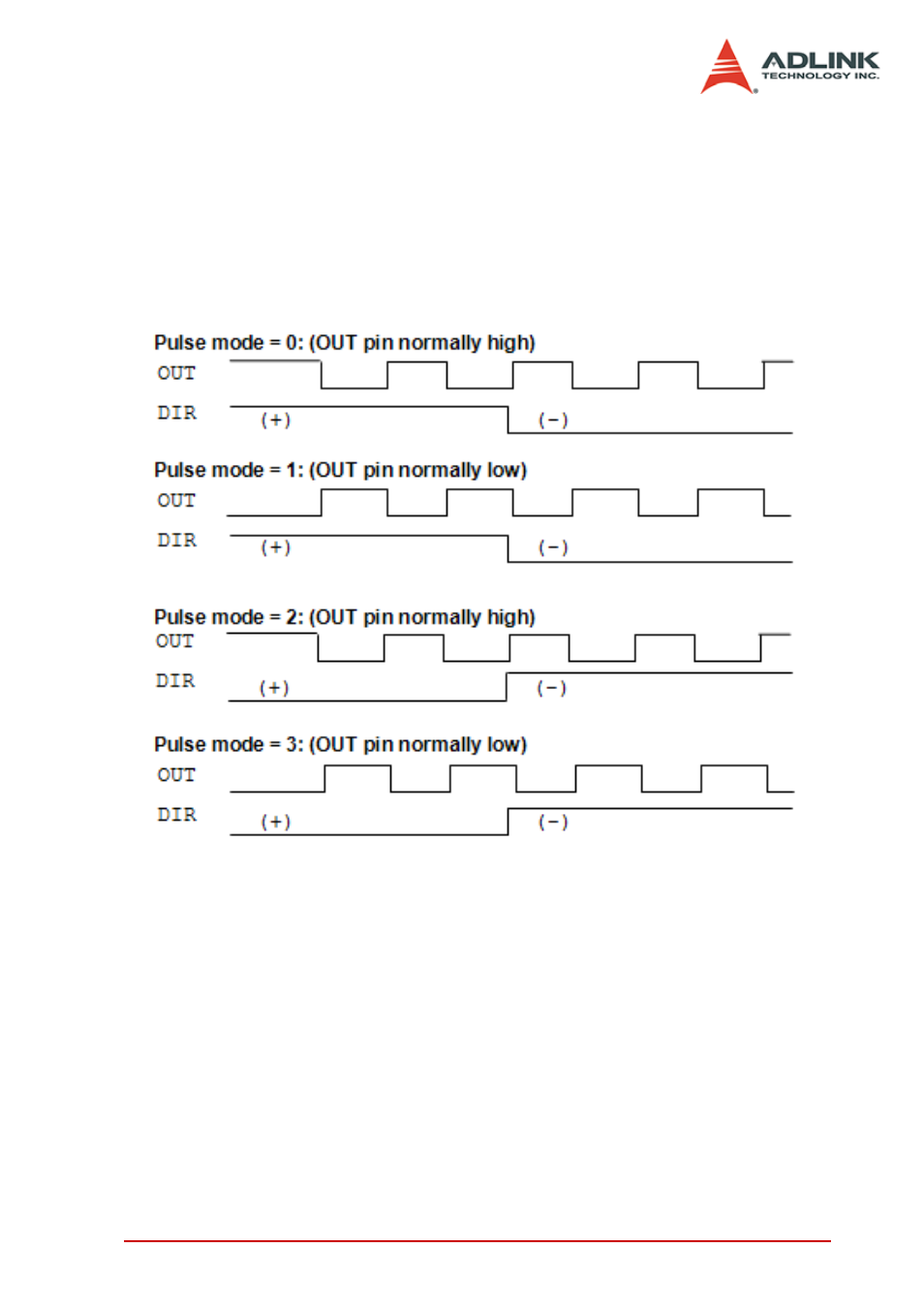 ADLINK PCI-8154 User Manual | Page 77 / 228